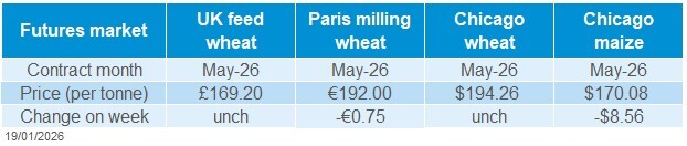 Table showing selected global grain futures prices for the week ending 16 01 2026